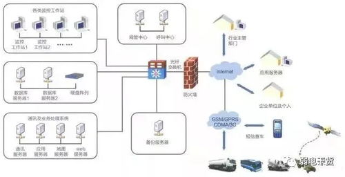 弱電系統復雜多樣？一張拓撲圖，助你理清原理與基礎軟件服務